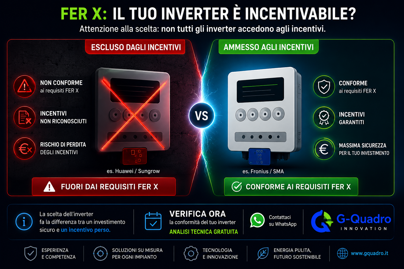 Fotovoltaico aziende Campania: addio incentivi con inverter cinesi. Cosa cambia per le PMI